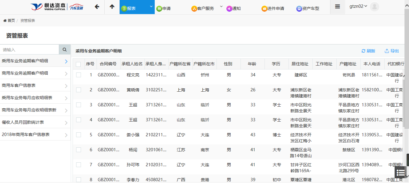雲上(shàng)悅達 數(shù)聚悅達 -- 悅企雲系列案例分(fēn)享之悅達融資租賃汽車(chē)金(jīn)融全閉環封裝系統